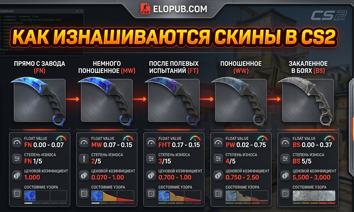 Как изнашиваются скины в КС2: всё про Float Value, паттерны и фарм крутого лута