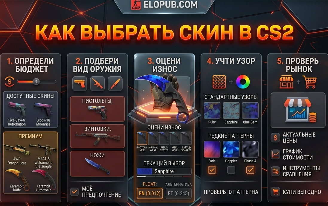 Как выбрать скин в КС2. Полный разбор от флоата до бюджета